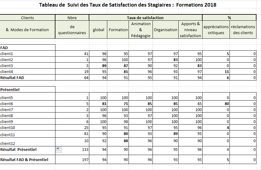 tableau2018