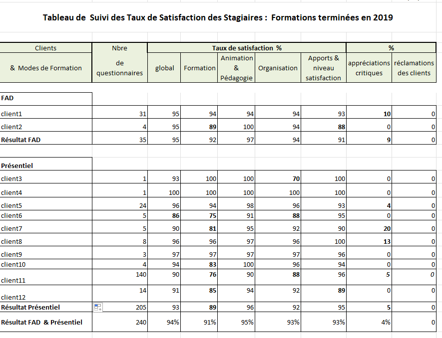 tableau2019