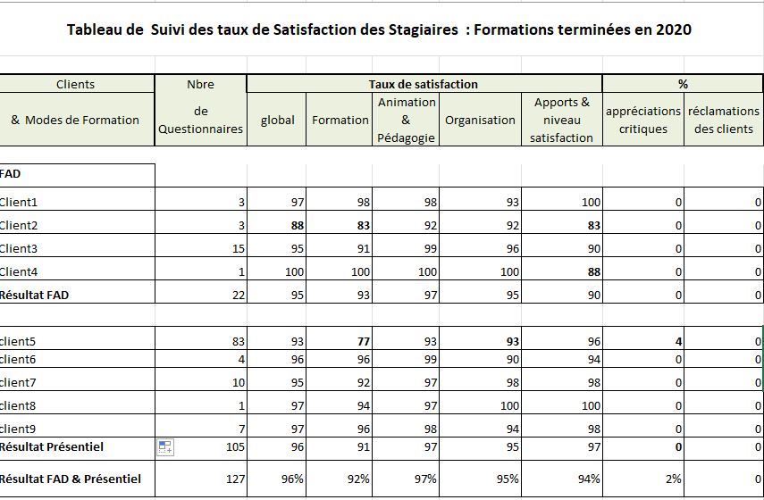 tableau2020