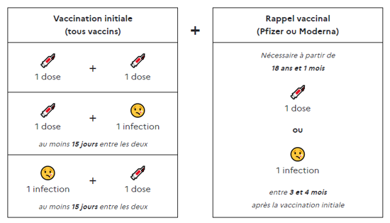 passe vaccinal