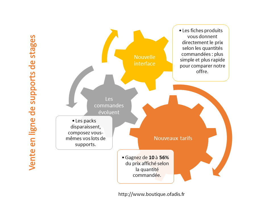 Promotion Supports de stages